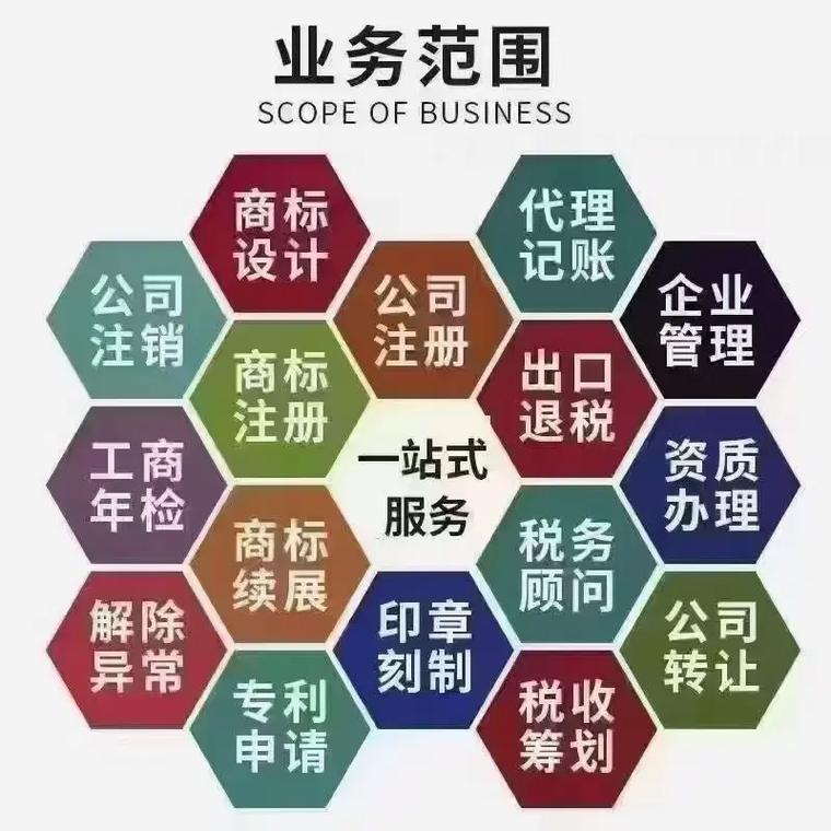 通辽代理记账